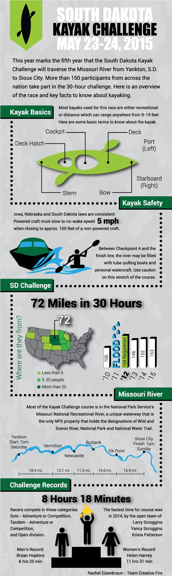 Infographic.kayak.lg